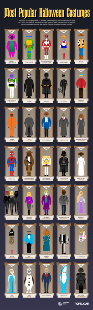 popular-halloween-costumes-by-year
