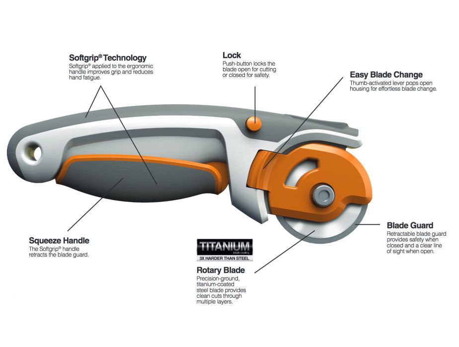 MJTrends: Fiskars Rotary Cutter: 60mm Titanium