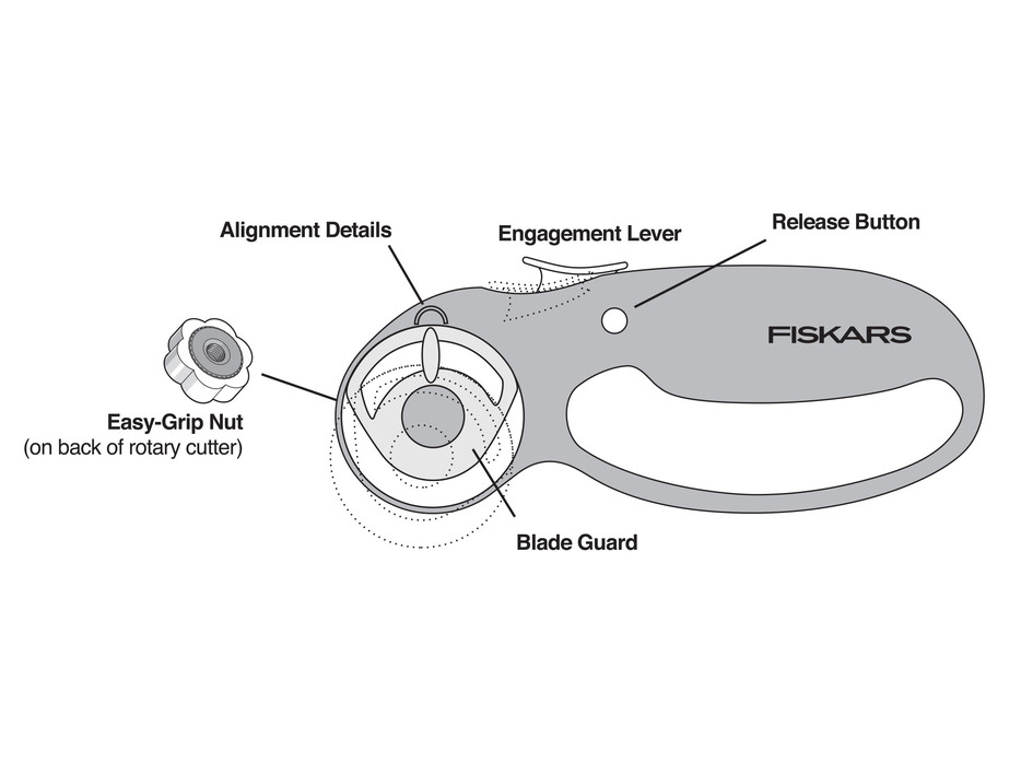 DIRECTIONS for putting my FISKAR rotary cutter back together. . .